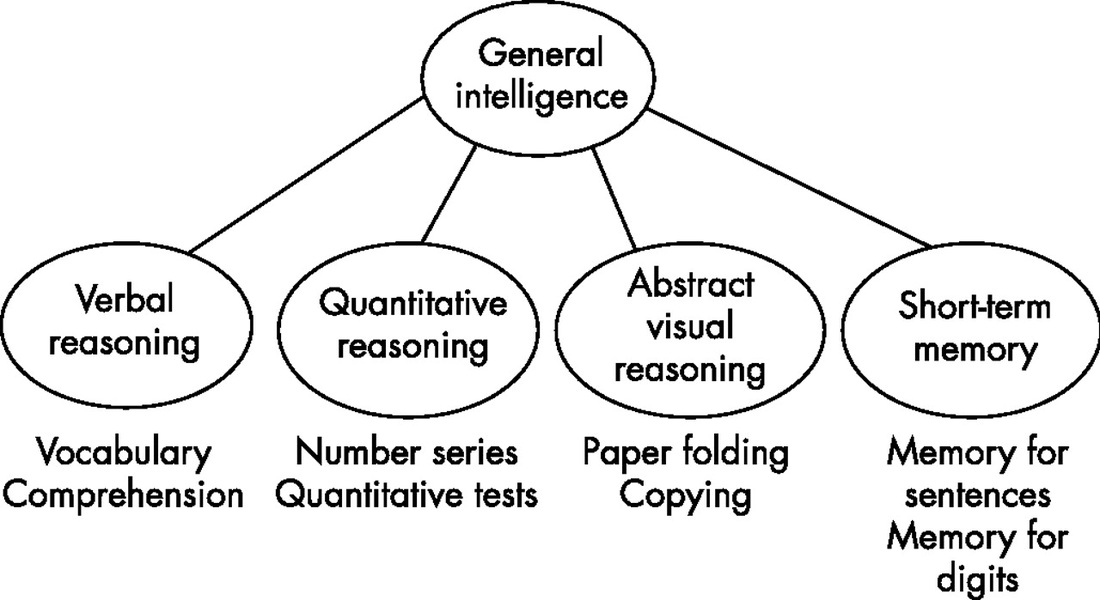charles spearmans model of intelligence The biographical profile of charles spearman, focusing on his/her contributions to the development of intelligence theory and testing. charles spearmans model of intelligence The biographical profile of charles spearman, focusing on his/her contributions to the development of intelligence theory and testing.