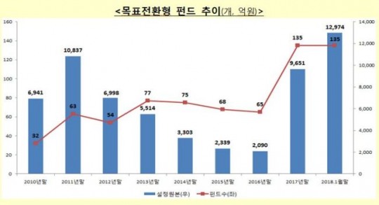 펀드.jpg