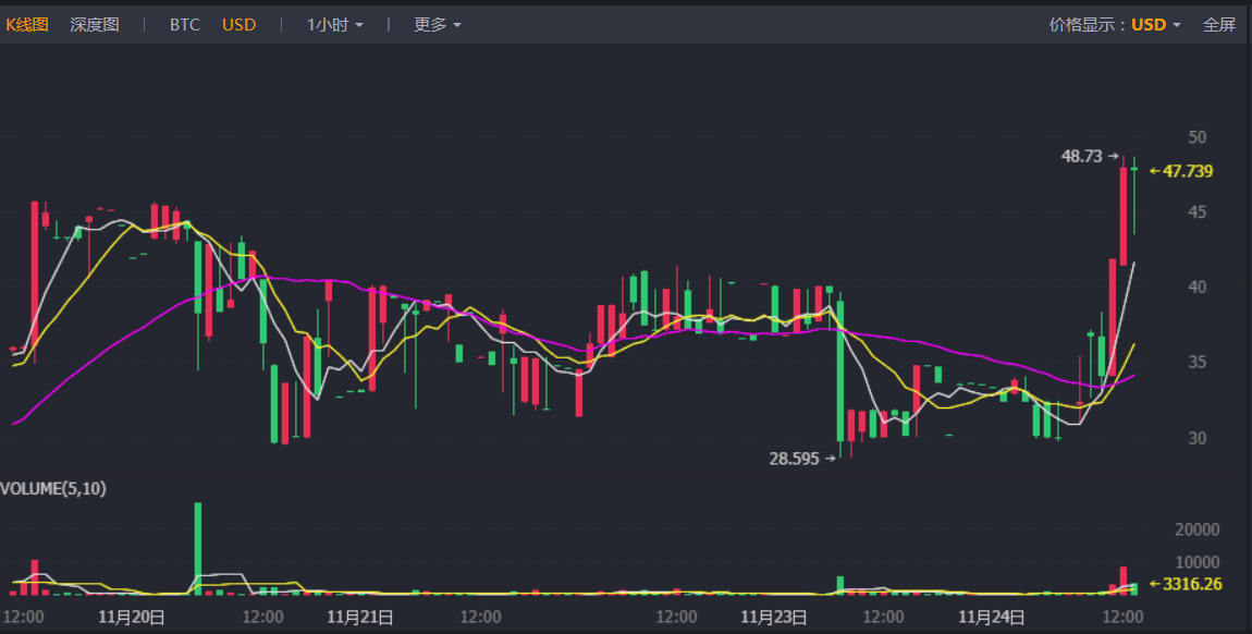 FireShot Capture 409 - BCD_BTC 交易 - EXX - EXCHANGE X-Everything_ - https___www.exx.com_trade_bcd_btc.png