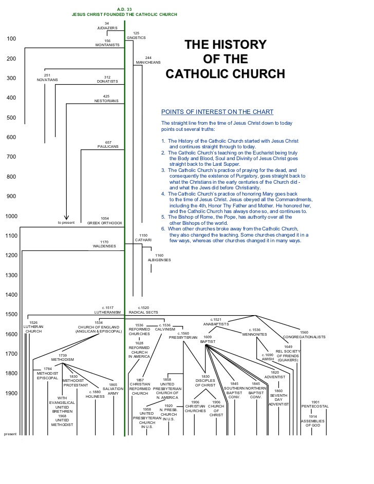 the-history-of-the-catholic-church-1-728.jpg