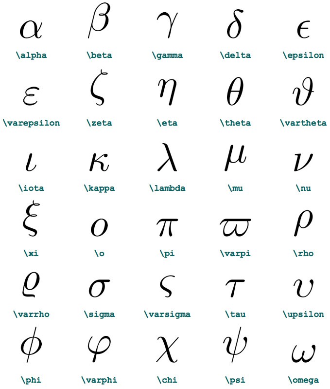 Lowercase-Greek-Symbols.jpg