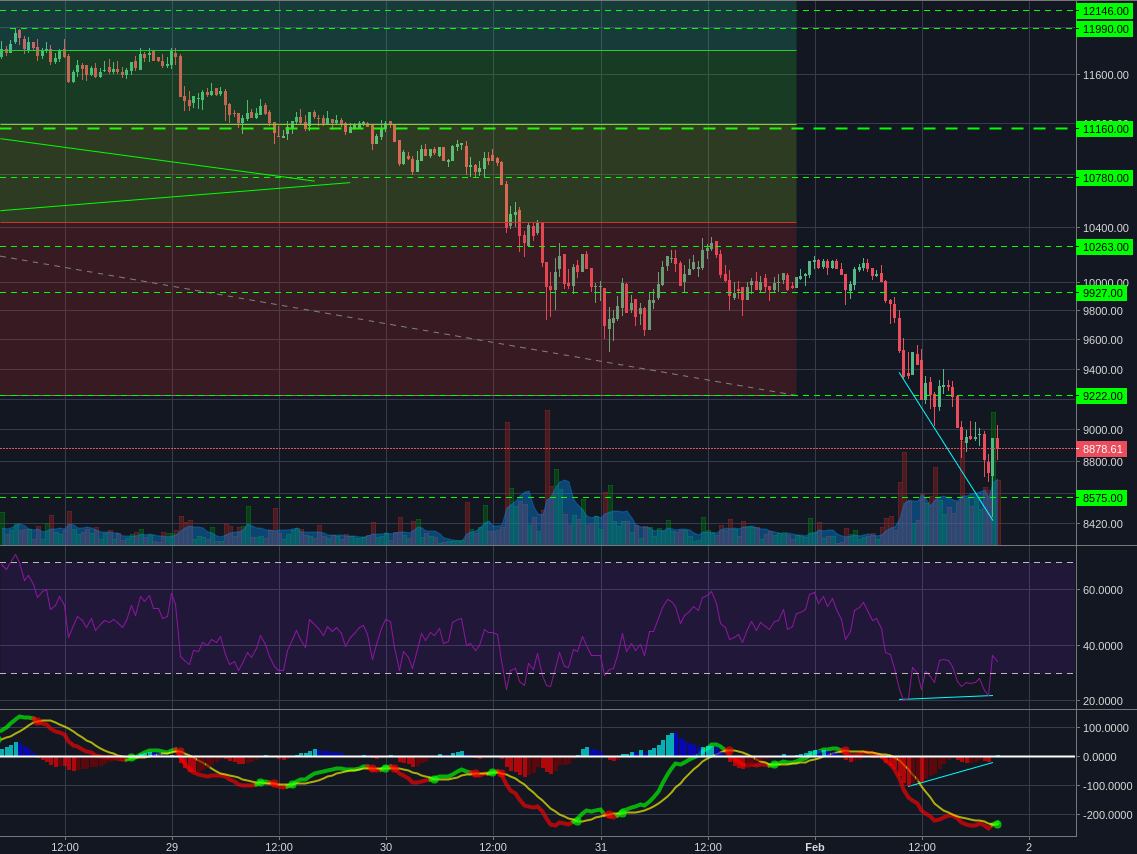 Bitstamp:BTCUSD 30m