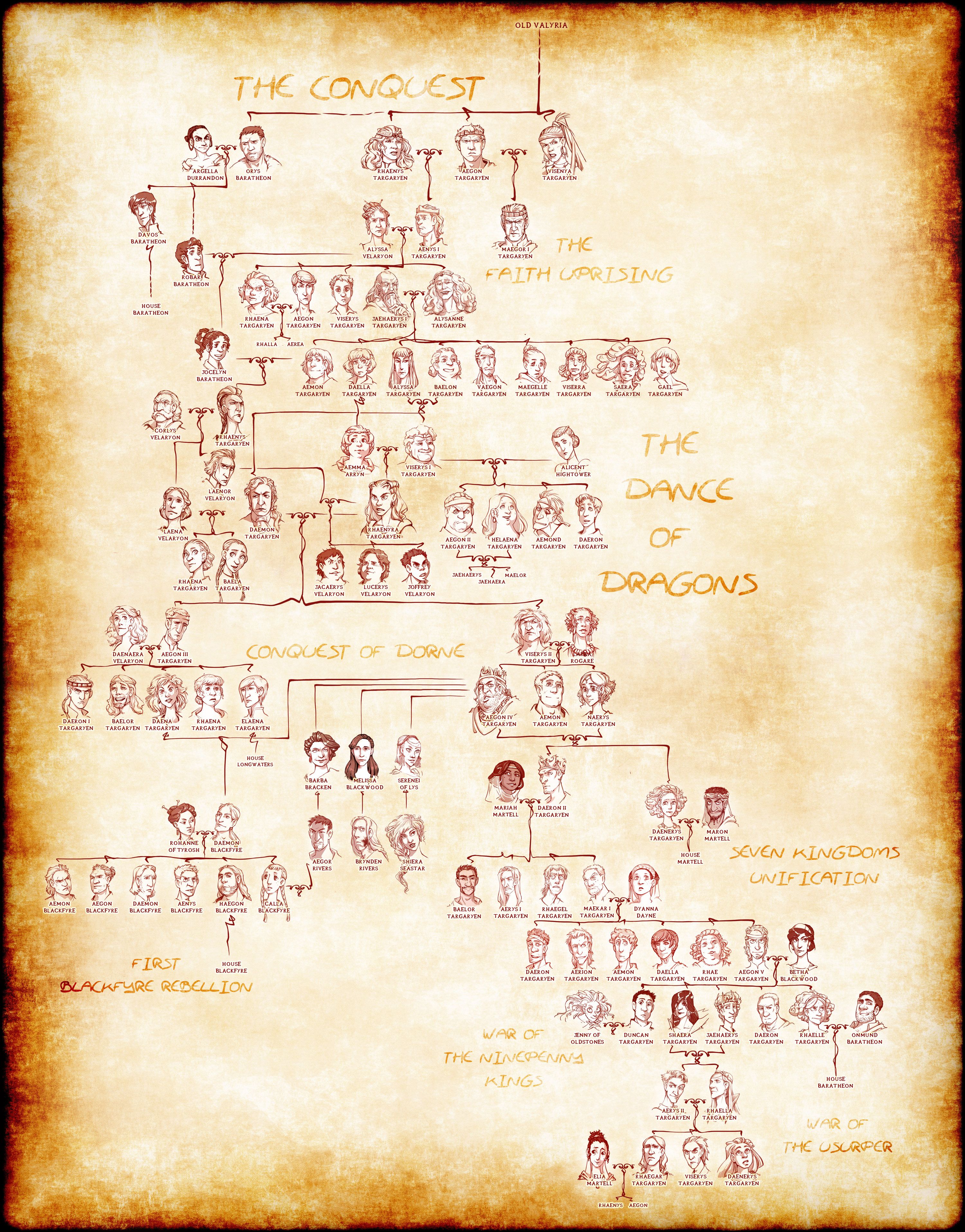 house_targaryen_complete_family_tree_by_poly_m-da5q943-1.jpg