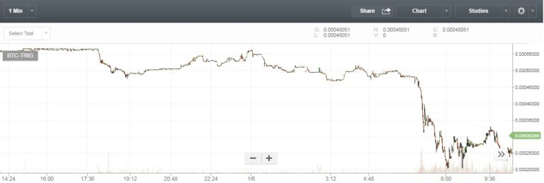 Bittrex-768x259.jpg
