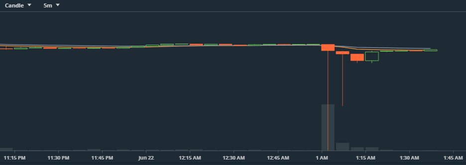 GDAX-Flash-Crash-1.jpg