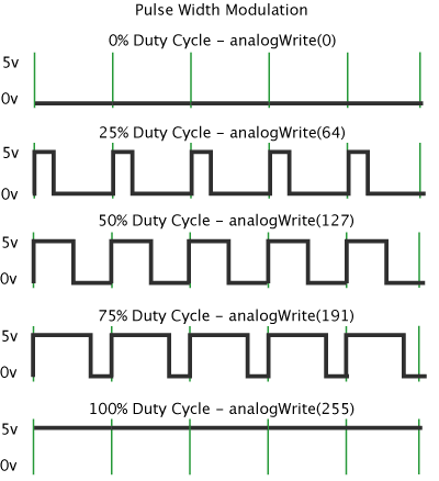 Pwm_5steps.gif