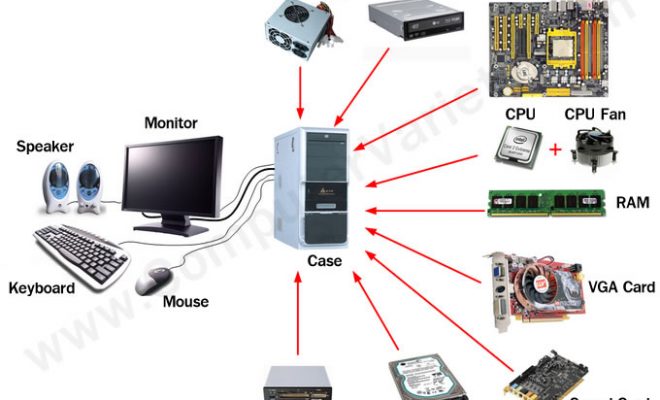 Computer-Parts-660x400.jpg