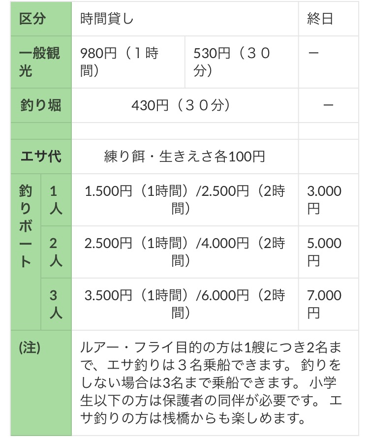 都内で釣り堀 赤坂見附駅 徒歩5分 弁慶フィッシングクラブ をご存知ですか Steemit