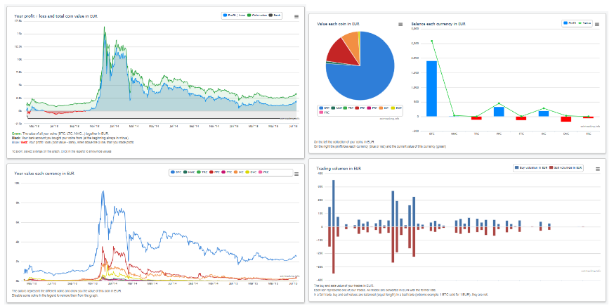 Screenshot-2018-1-1 CoinTracking · How To Start with CoinTracking.png