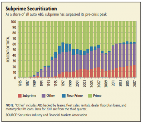 subprime securitization.jpg