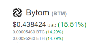 The London Cryptocurrency Show Bytom