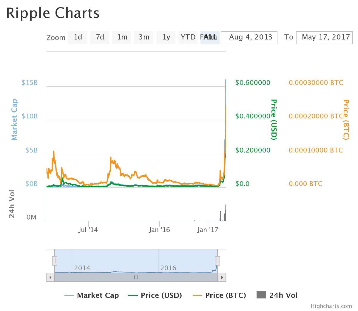 Ripple chart.jpeg