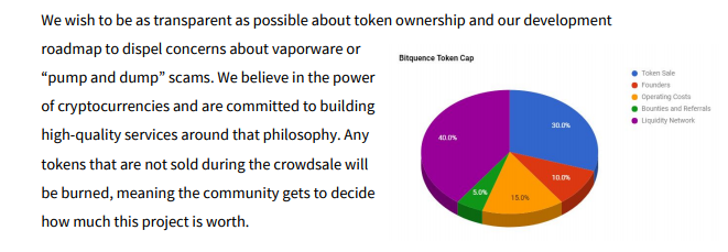 Pre-IPO Prospectus Review: James Altucher’s Hottest IPO in History?