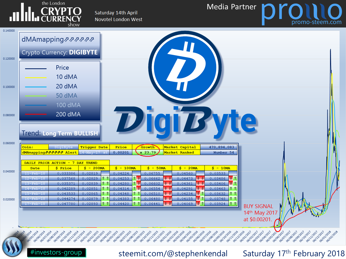 DIGIBYTE.png