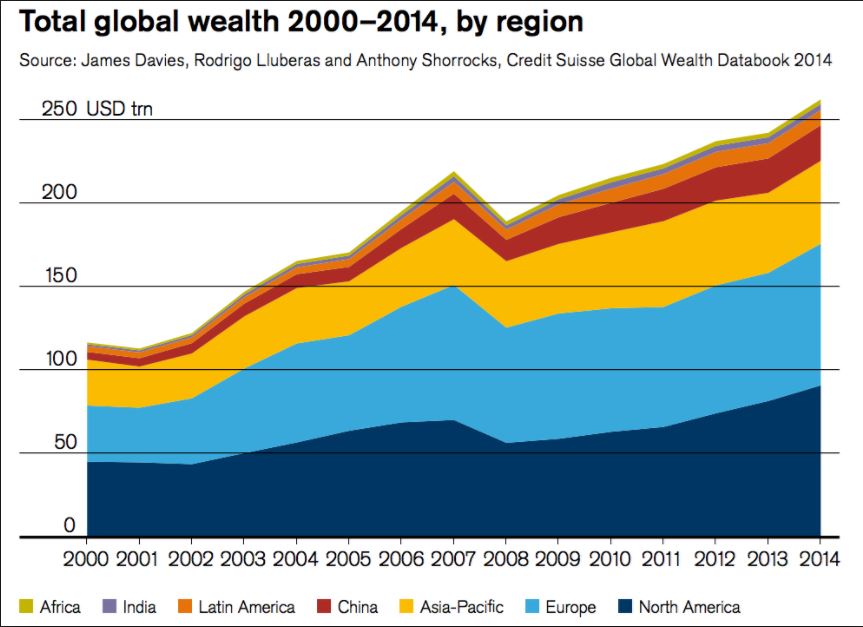 aggregate global wealth.JPG