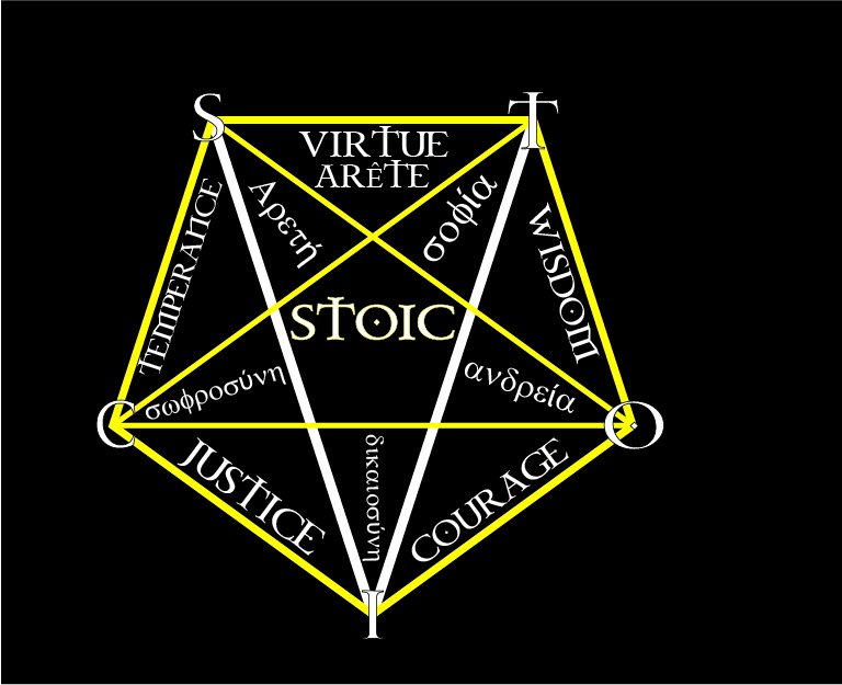 upside down final a stoic ,..,.,. virtues,stoic.1212. 