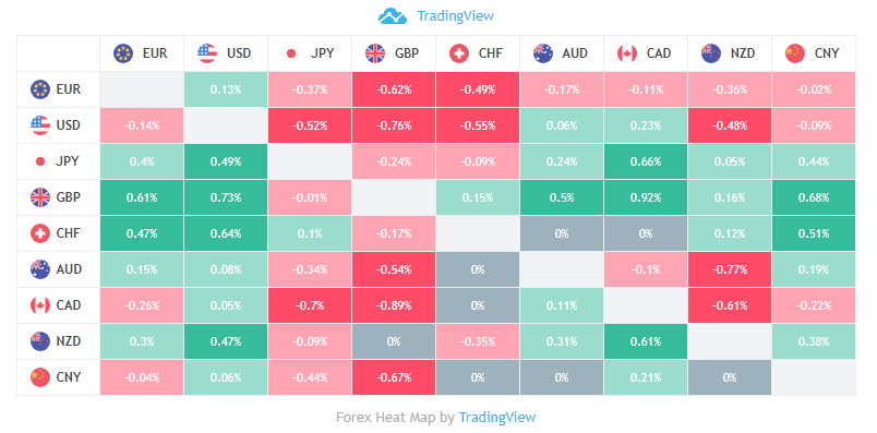 Тепловая карта tradingview