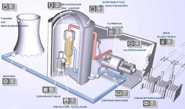 energia-nuclear-esquema-600x355.jpg