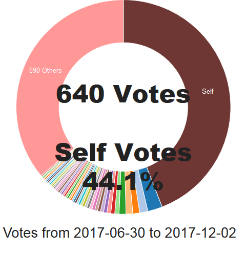 Screenshot-2017-12-2 Votes Info.png