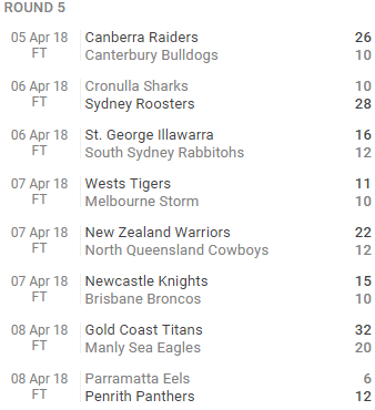 nrl round 5 winners.PNG