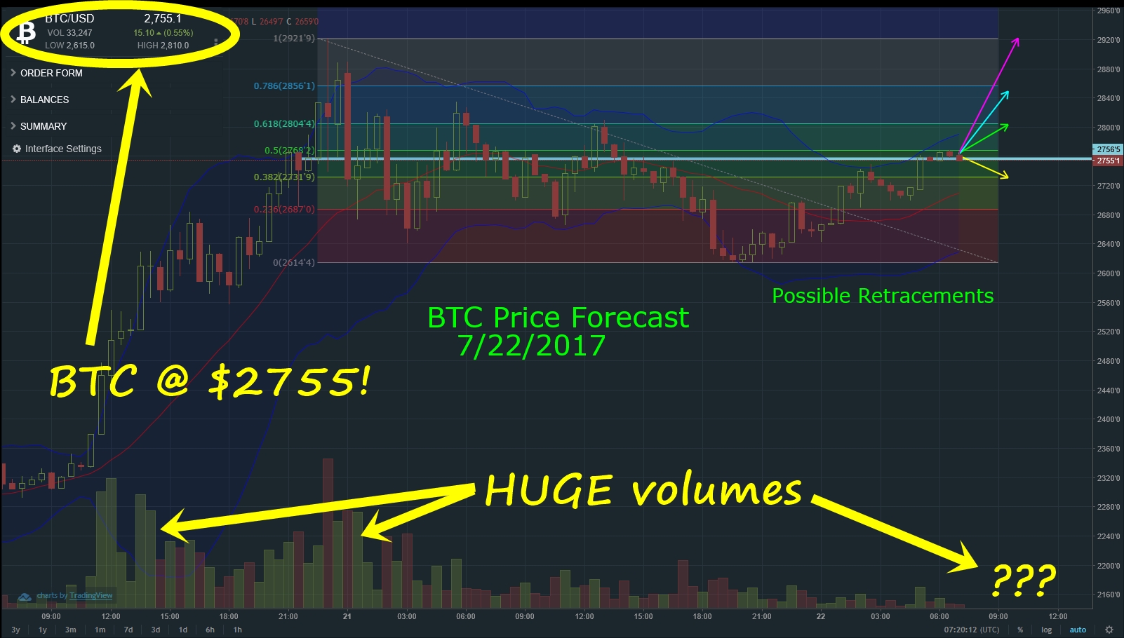 BTCforecast07222017.jpg