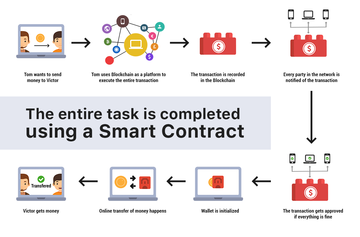 Smart-Contract-Audit-Image-1.png