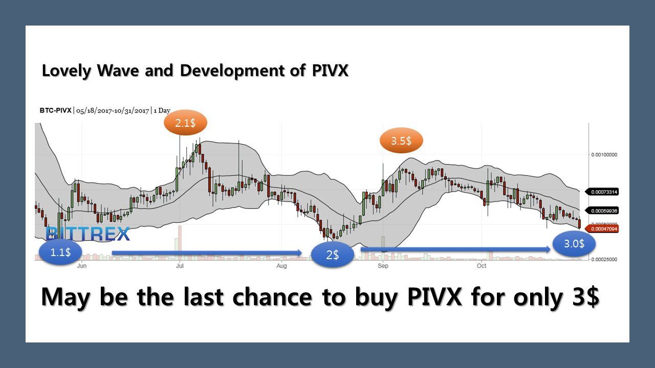 PIVX.png