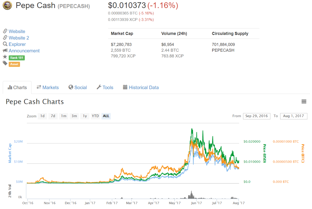 Pepe Cash (PEPECASH) $0.010373 (-1.16%) - CoinMarketCap.png