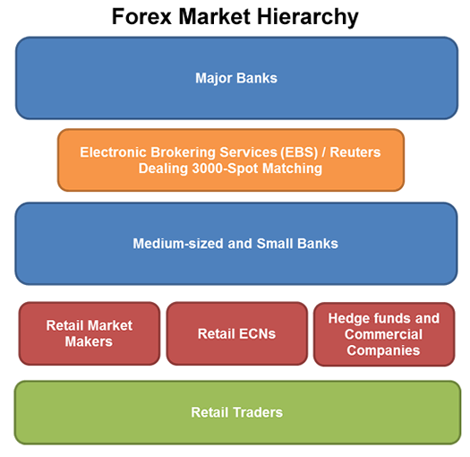 Forex market volume per day