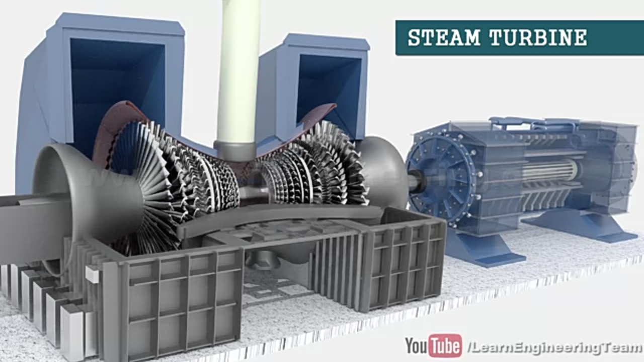 How Steam Technology Works