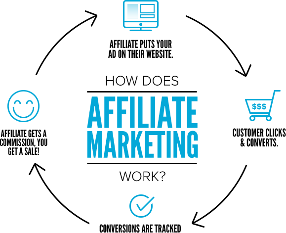 learn-affiliate-marketing-basics.png