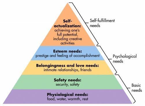 maslow-pyramid.jpg