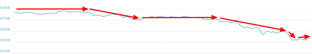 Market Capitalizations 22-05-2018.png