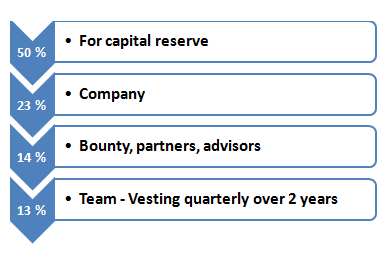 Vanywhere-Allocation.png