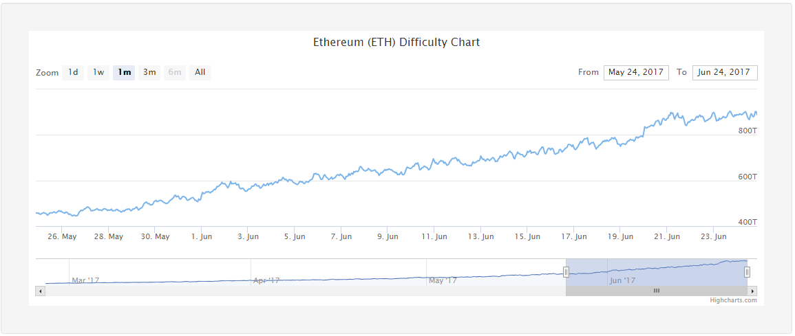 eth_diff.png