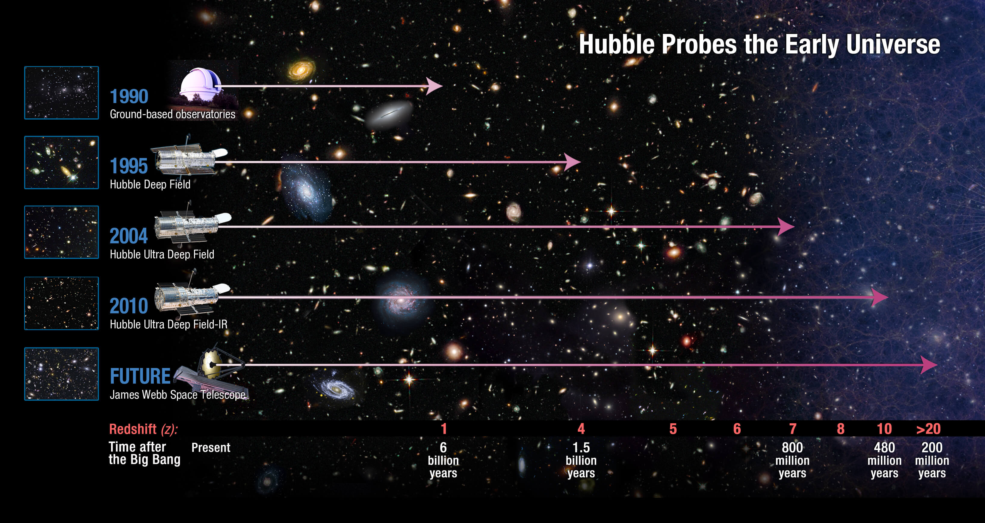 [41+] James Webb Telescope When Launch | Islamique background hd