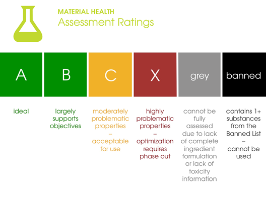 Material Health Assessment Rating.PNG