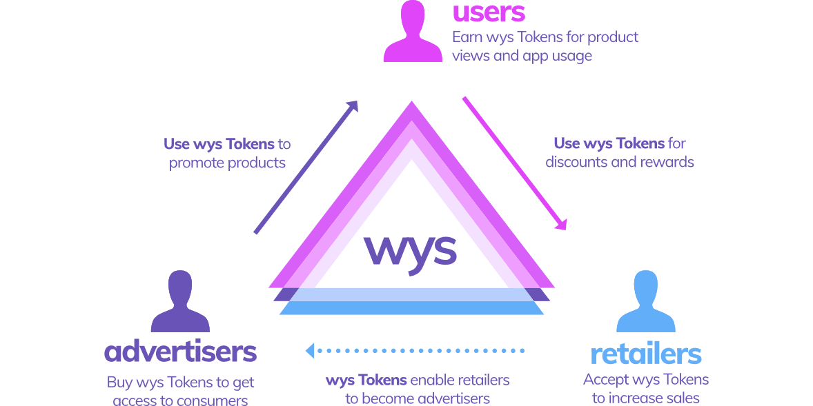 wysker-chart.png