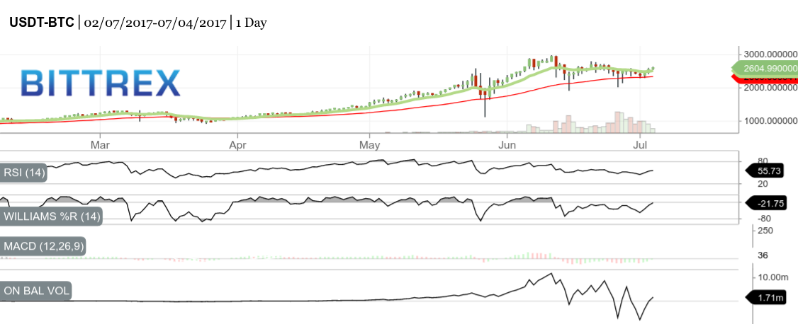 BTC4.7.png