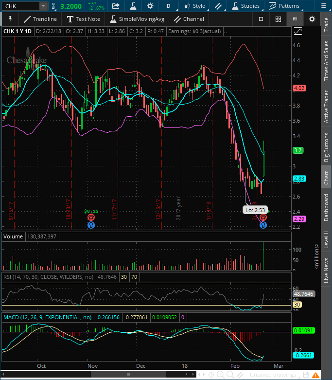 2018-02-22-TOS_CHARTS.png