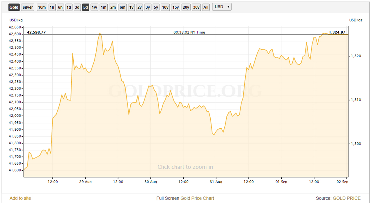 gold5dayaug29.jpg