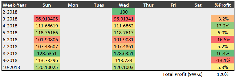 BTC Profit.PNG