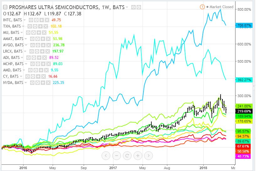 Mar28USDvsComps.JPG