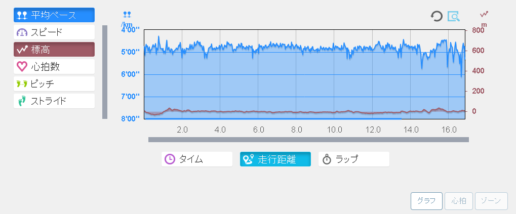 running20170919graph.png