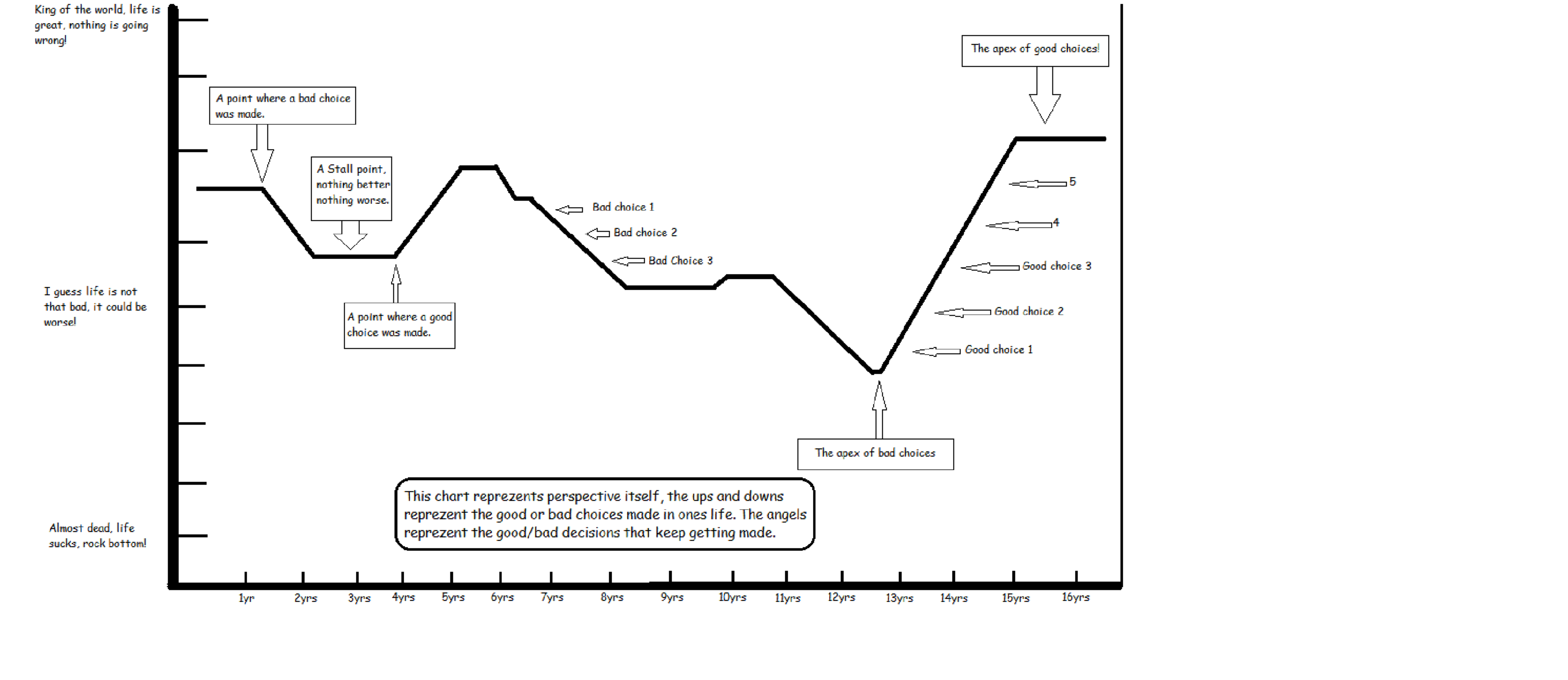 Persective Chart.png