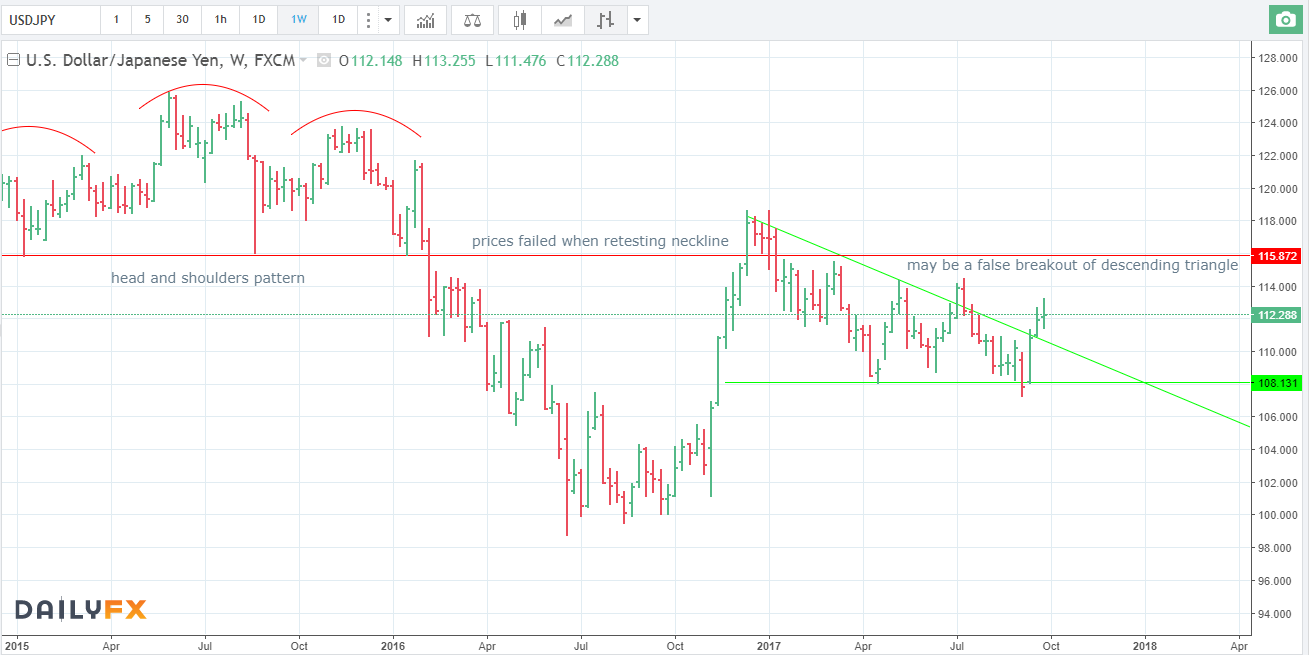 28.09.17 short USDJPY W.png