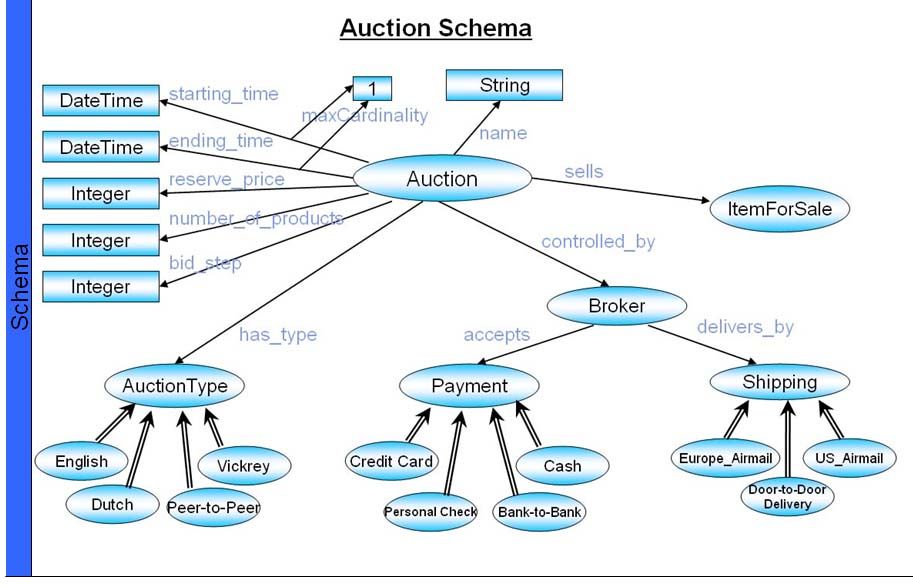 auction schema.jpg