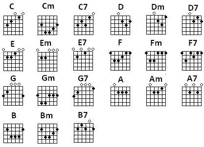 Guitar Chords.jpg