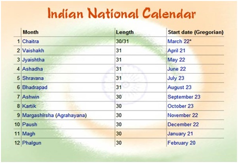 What is the National Calendar of India.jpg