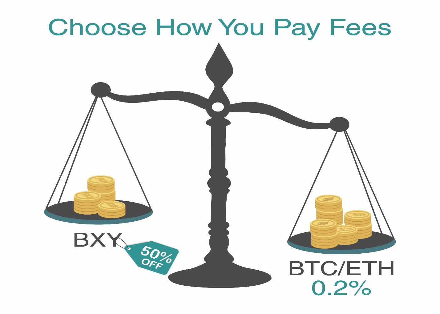 beaxy fees.png